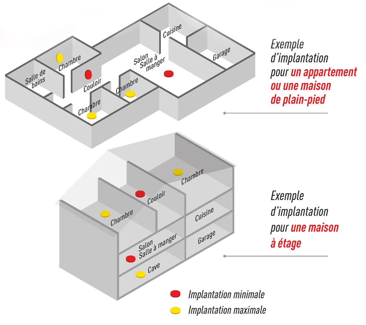 Détecteur de fumée : installation et emplacement